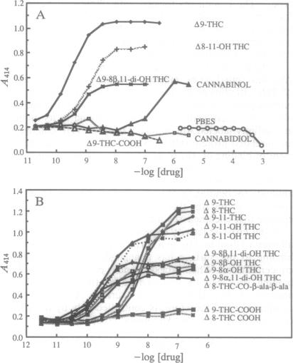 graphic file with name pnas01102-0058-a.jpg