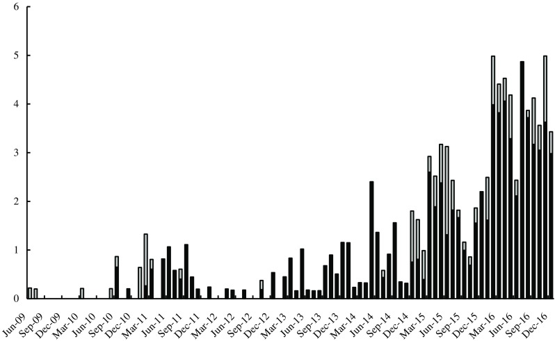 Fig. 3