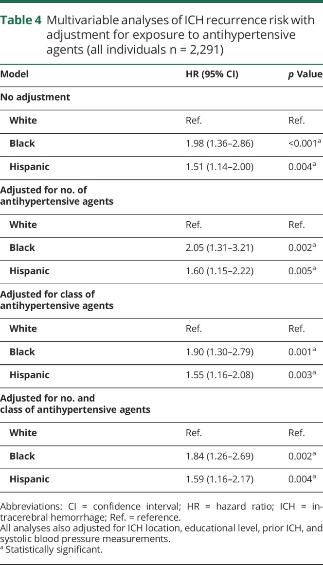 graphic file with name NEUROLOGY2017830695TT4.jpg