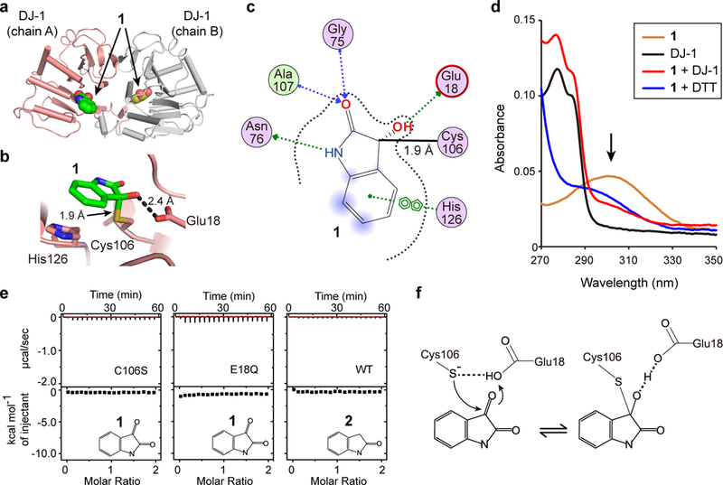 Figure 2 |