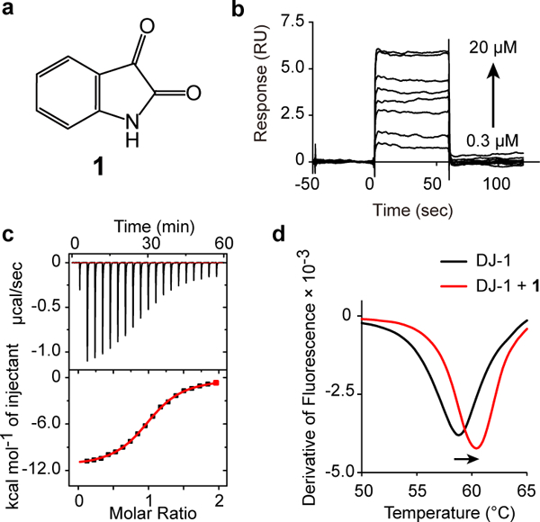 Figure 1 |