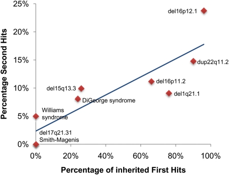 Figure 5.