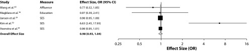 FIGURE 7—