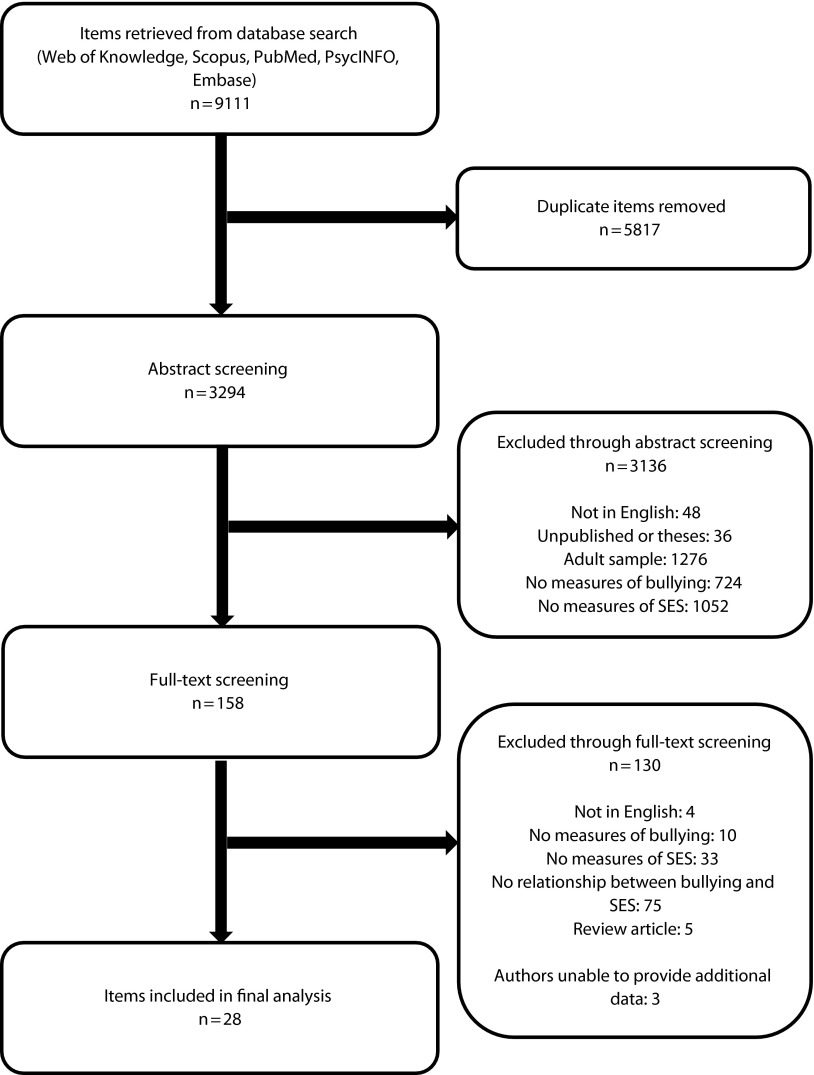 FIGURE 1—