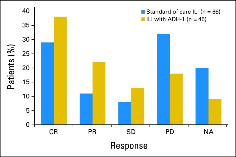 Fig 2.