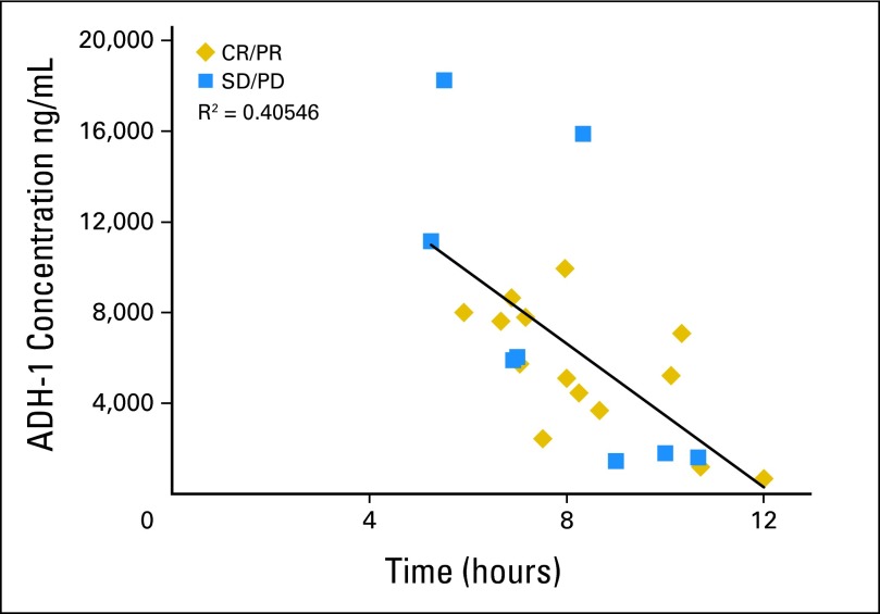 Fig 4.