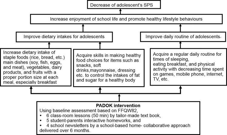 Fig 2