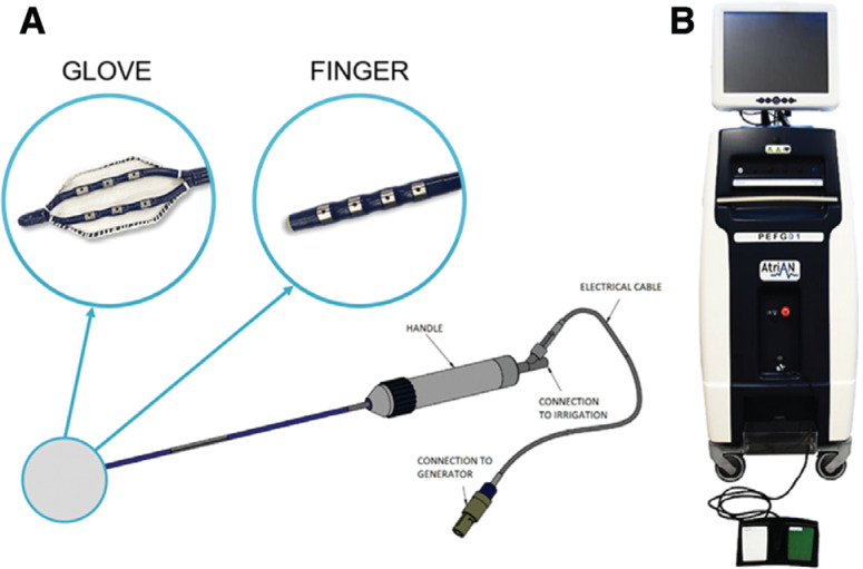 Figure 2: