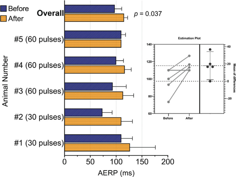 Figure 4: