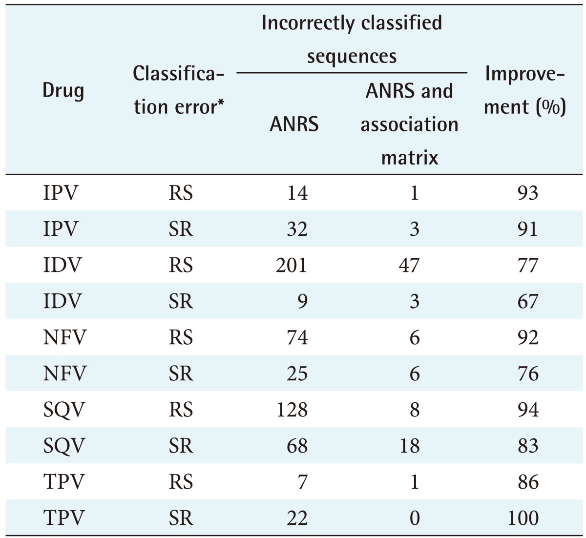 graphic file with name hir-23-271-i002.jpg