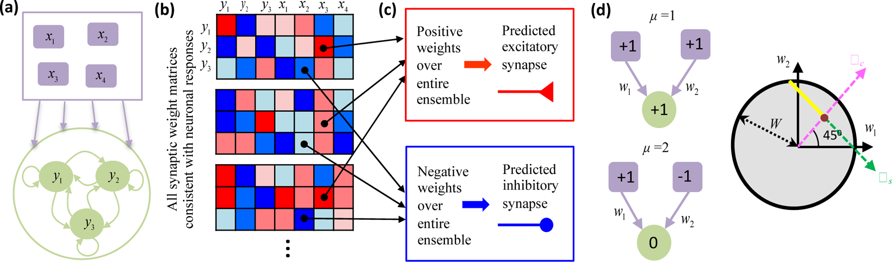 Figure 3: