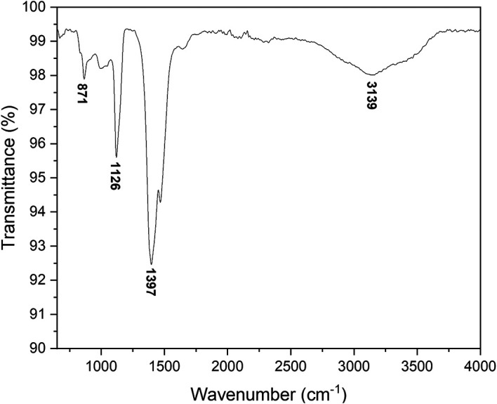 Figure 6. 