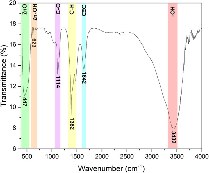 Figure 5. 