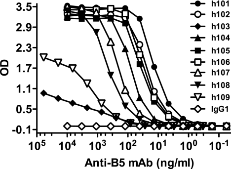 FIG. 1.