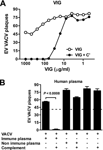 FIG. 8.