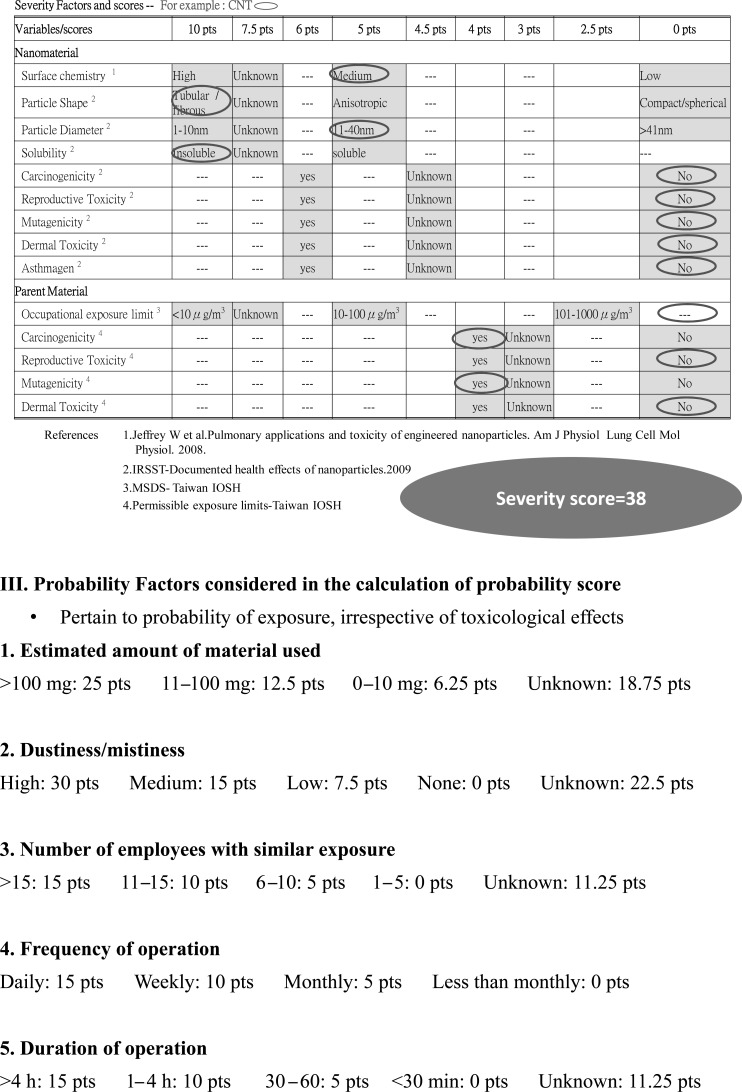 graphic file with name indhealth-52-199-0A4.jpg