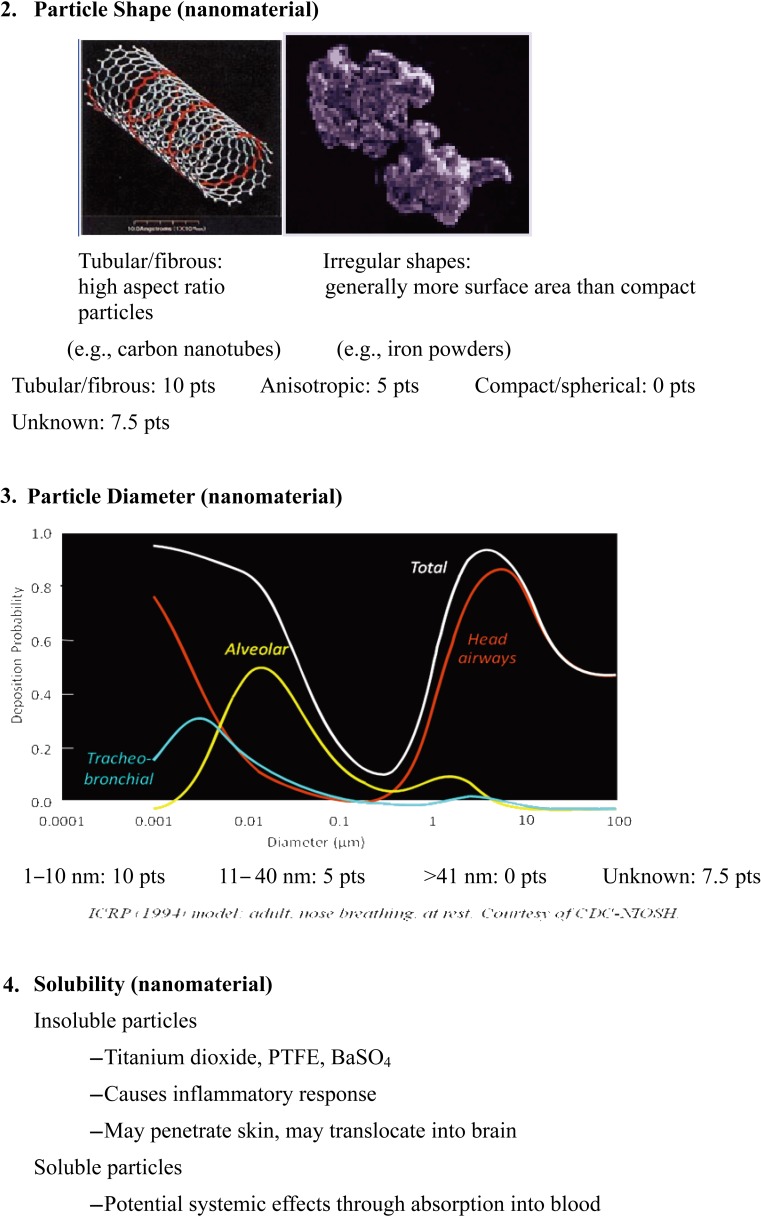 graphic file with name indhealth-52-199-0A2.jpg