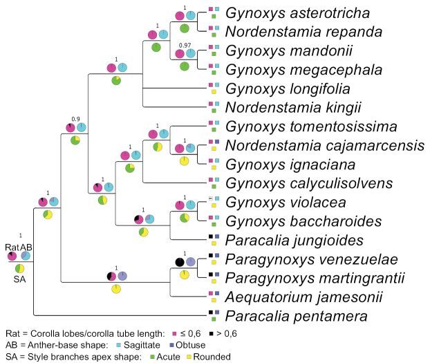 Figure 4.