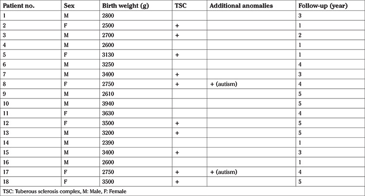 graphic file with name JTGGA-21-255-g2.jpg