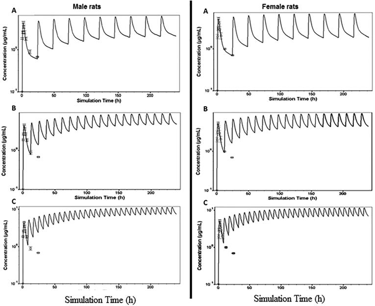 Fig. 4