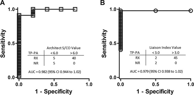 FIG 2