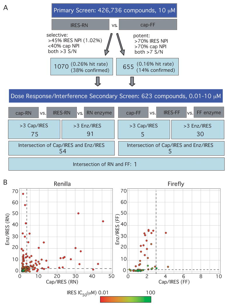 FIG. 4