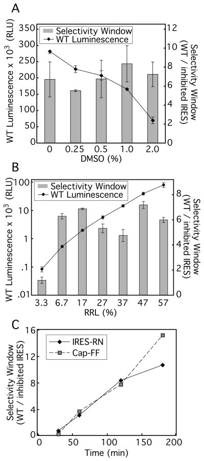 FIG. 3