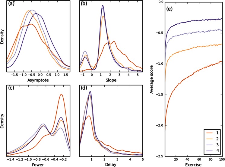 Fig. 4