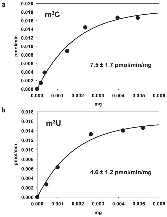 Extended Data Figure 4