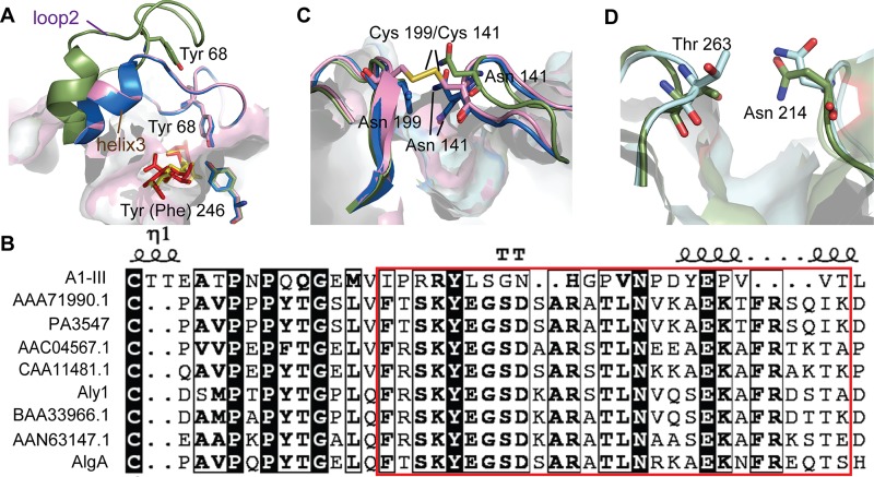 FIG 4