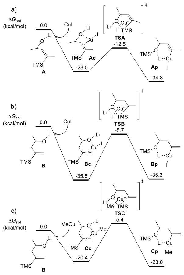 Scheme 5