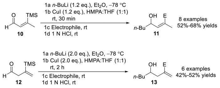 Scheme 2