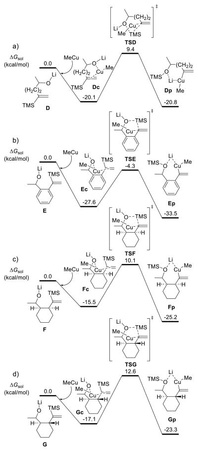 Scheme 6