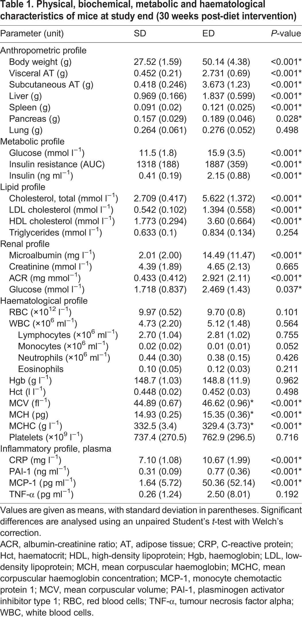 graphic file with name biolopen-5-016790-i1.jpg