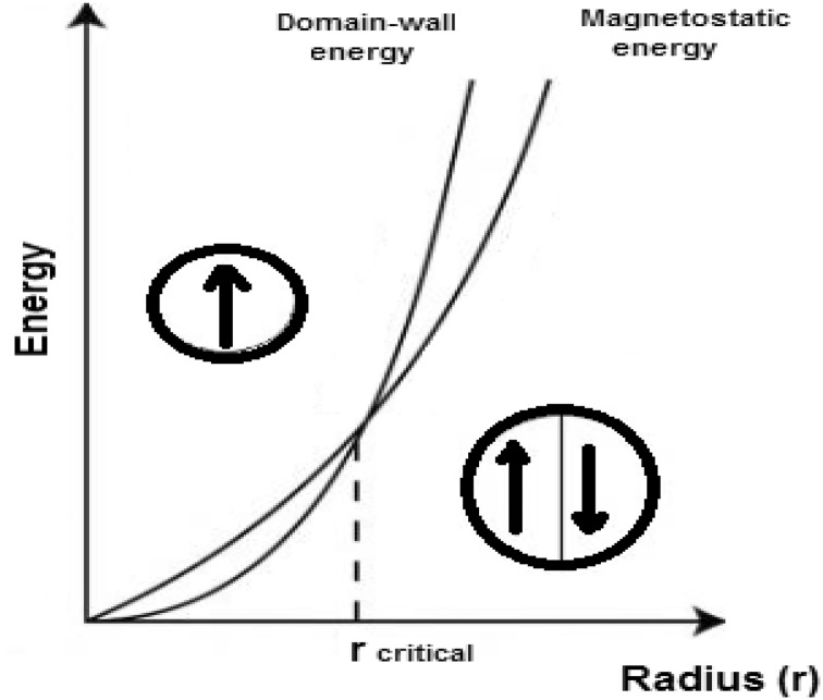 Fig. 2