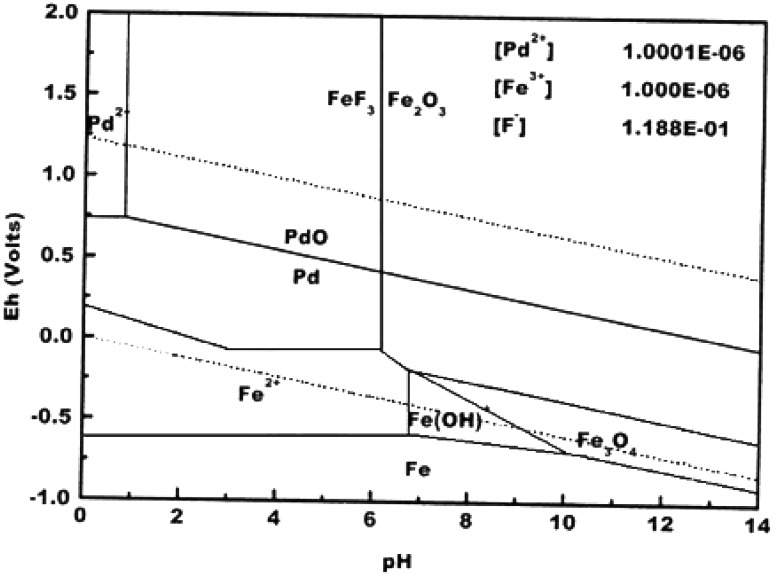 Fig. 6