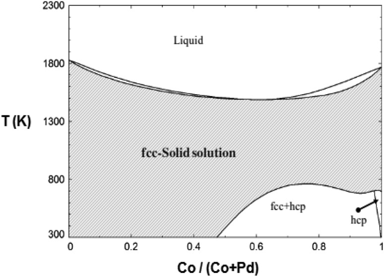 Fig. 7