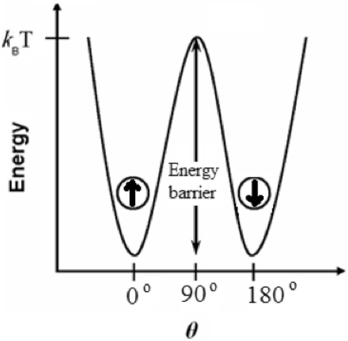 Fig. 4