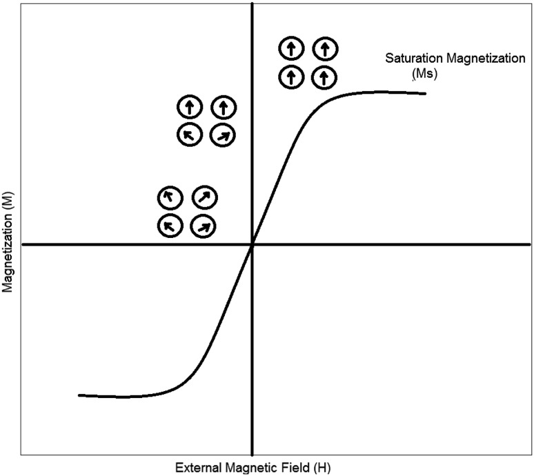 Fig. 3