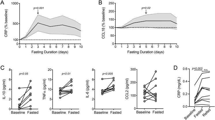 Figure 5