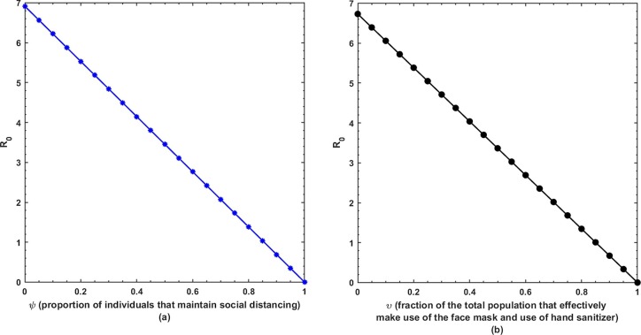 Fig. 9