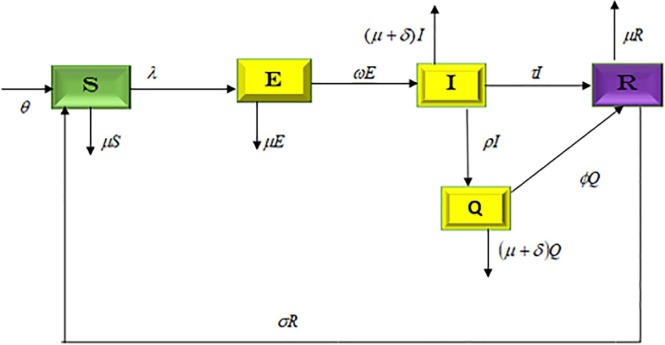 Fig. 1