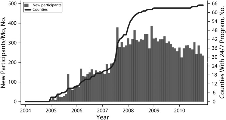 FIGURE 1—