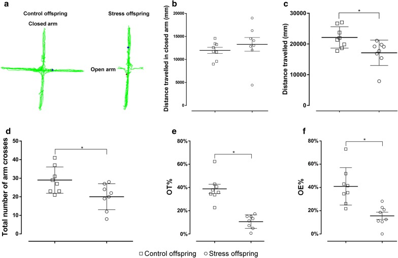 Fig. 7