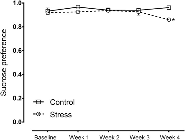 Fig. 3