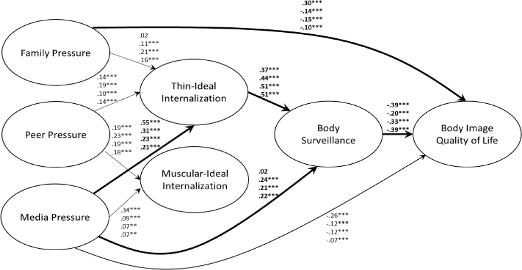 Figure 4.