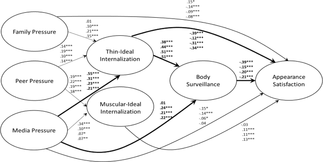 Figure 5.