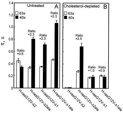 FIG. 9.