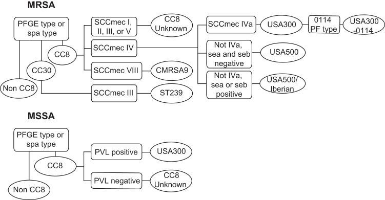 FIG 3 