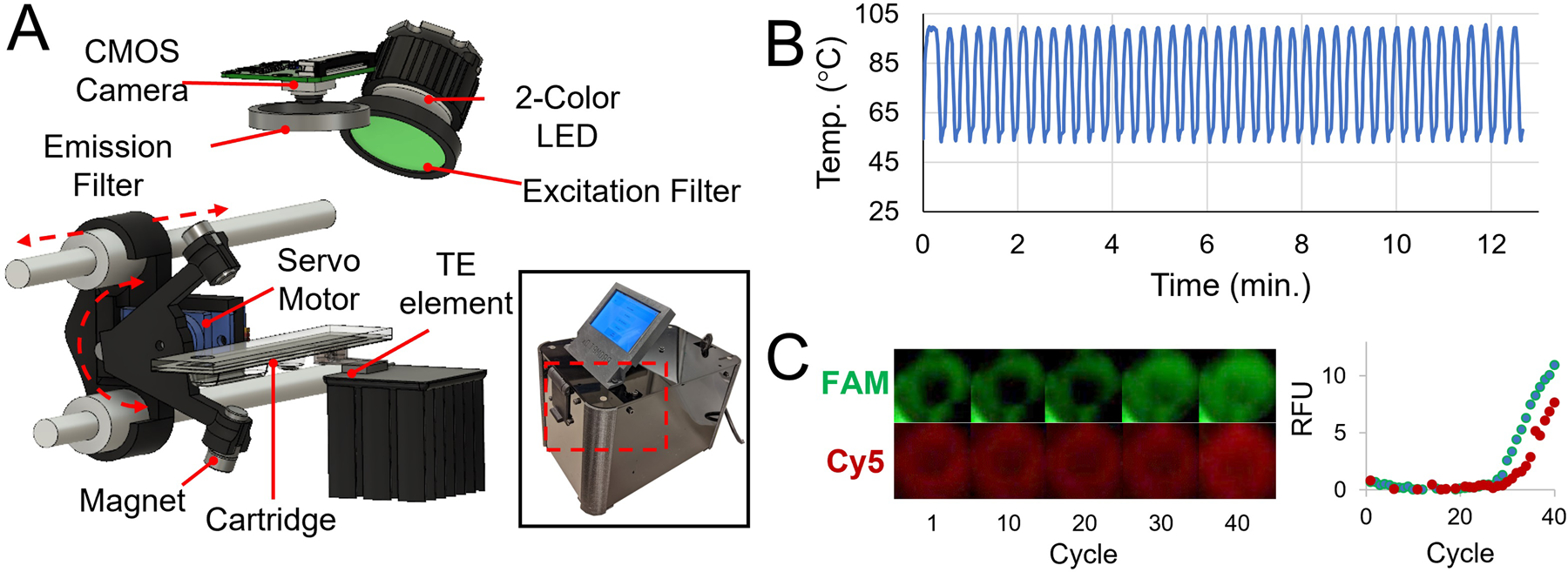 Fig. 4